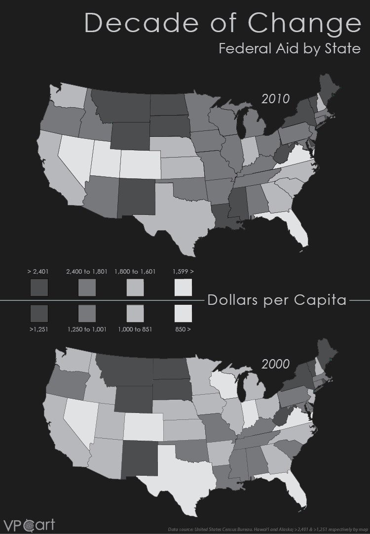 Federal Aid by State for 2000 and 2010